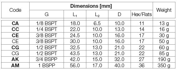Таблица весов форсунок 490 серии в зависимости от размера резьбы