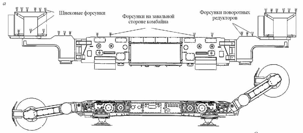 Челноковая схема работы комбайна в очистном забое