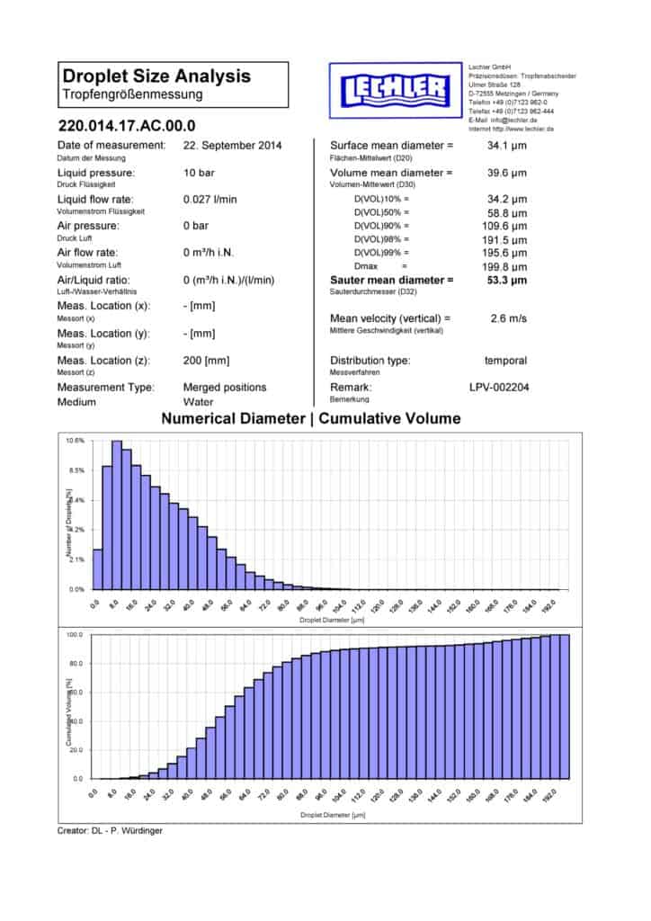 Пример сертификата анализа измерения размера капель форсунки