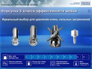 Краткая презентация по 5-му классу моющих головок