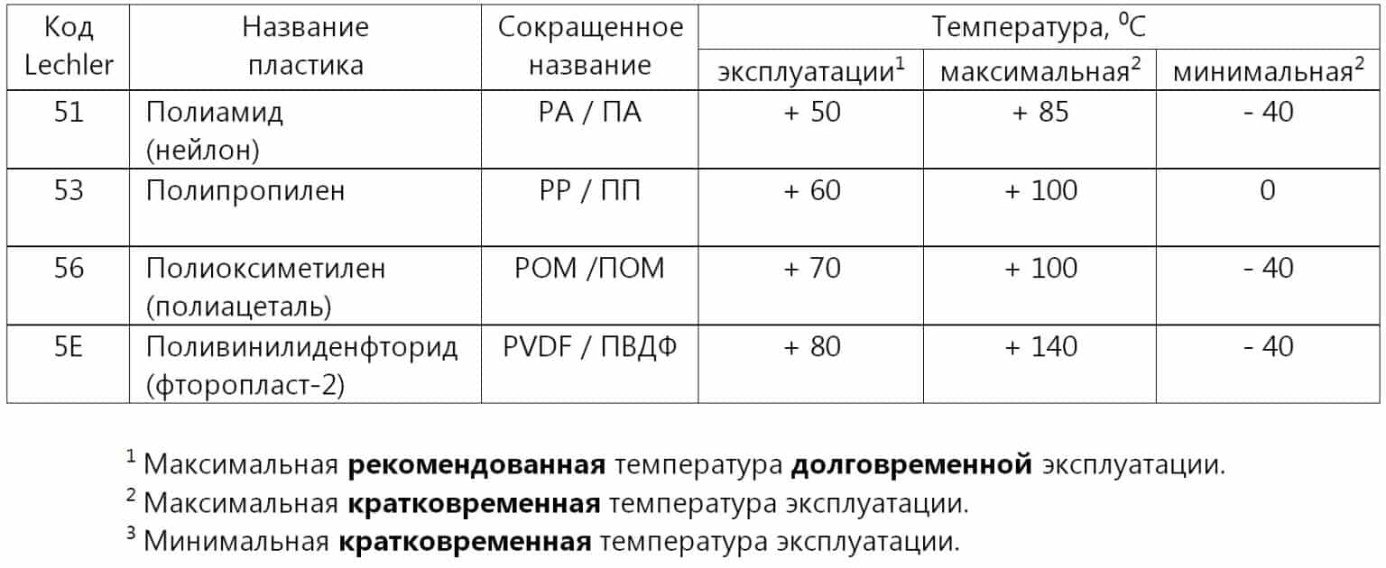 3cte давление форсунок